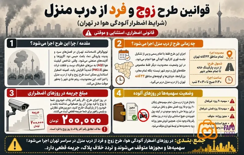 راهنمای کامل طرح زوج و فرد تهران ۱۴۰۵: ساعات، نقشه ها و جریمه ها